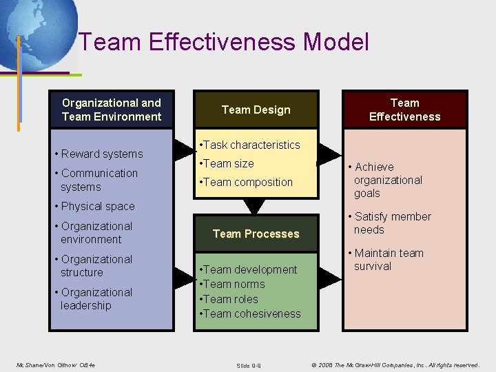 Team Effectiveness Model Organizational and Team Environment • Reward systems • Communication systems Team