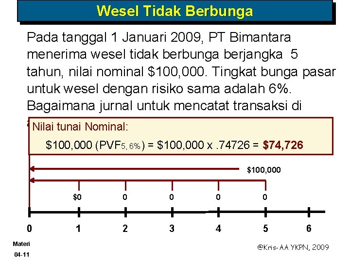 Wesel Tidak Berbunga Pada tanggal 1 Januari 2009, PT Bimantara menerima wesel tidak berbunga