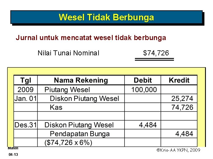 Wesel Tidak Berbunga Jurnal untuk mencatat wesel tidak berbunga Nilai Tunai Nominal Materi 04