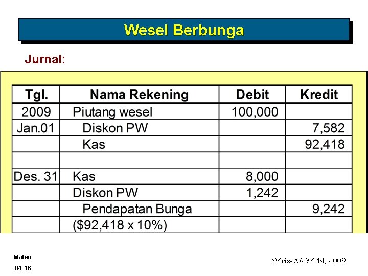 Wesel Berbunga Jurnal: Materi 04 -16 @Kris-AA YKPN, 2009 