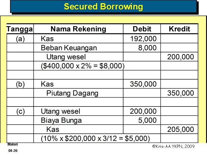 Secured Borrowing Materi 04 -26 @Kris-AA YKPN, 2009 