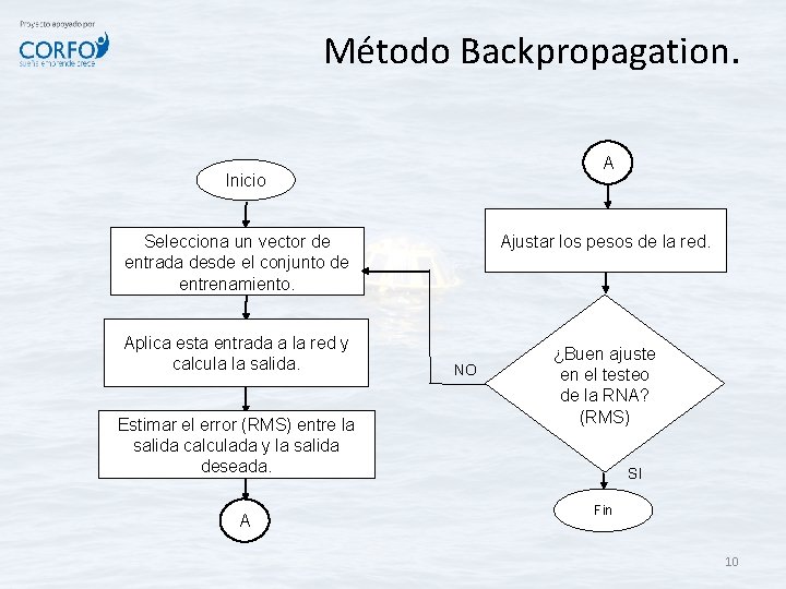 Método Backpropagation. A Inicio Ajustar los pesos de la red. Selecciona un vector de Método Backpropagation. A Inicio Ajustar los pesos de la red. Selecciona un vector de