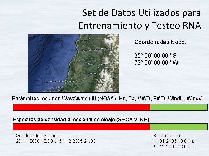 Set de Datos Utilizados para Entrenamiento y Testeo RNA Coordenadas Nodo: 35º 00’ 00.