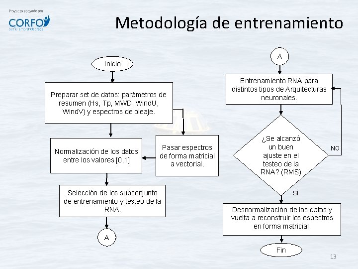 Metodología de entrenamiento A Inicio Preparar set de datos: parámetros de resumen (Hs, Tp,