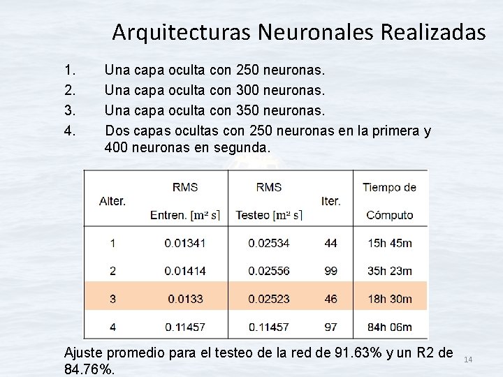 Arquitecturas Neuronales Realizadas 1. 2. 3. 4. Una capa oculta con 250 neuronas. Una