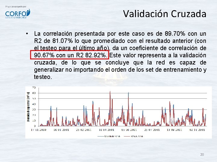Validación Cruzada • La correlación presentada por este caso es de 89. 70% con Validación Cruzada • La correlación presentada por este caso es de 89. 70% con