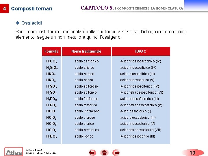4 Composti ternari CAPITOLO 8. I COMPOSTI CHIMICI E LA NOMENCLATURA u Ossiacidi Sono 4 Composti ternari CAPITOLO 8. I COMPOSTI CHIMICI E LA NOMENCLATURA u Ossiacidi Sono