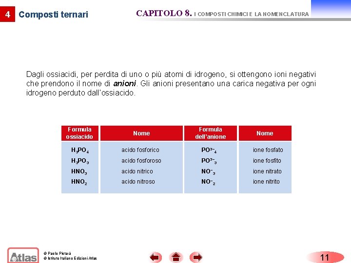 4 Composti ternari CAPITOLO 8. I COMPOSTI CHIMICI E LA NOMENCLATURA Dagli ossiacidi, perdita 4 Composti ternari CAPITOLO 8. I COMPOSTI CHIMICI E LA NOMENCLATURA Dagli ossiacidi, perdita
