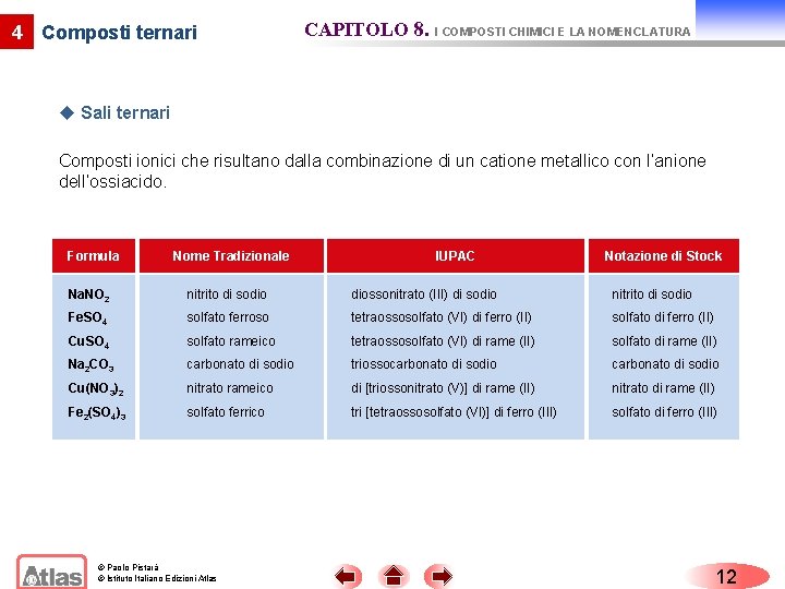 4 Composti ternari CAPITOLO 8. I COMPOSTI CHIMICI E LA NOMENCLATURA u Sali ternari 4 Composti ternari CAPITOLO 8. I COMPOSTI CHIMICI E LA NOMENCLATURA u Sali ternari