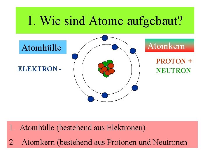 1. Wie sind Atome aufgebaut? Atomhülle Atomkern ELEKTRON - PROTON + NEUTRON 1. Atomhülle