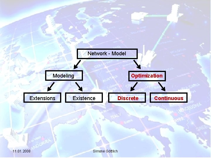Network - Modeling Extensions 11. 01. 2008 Optimization Existence Discrete Simone Göttlich Continuous 