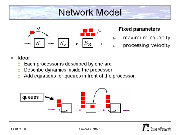 Network Model Fixed parameters n Idea: q Each processor is described by one arc