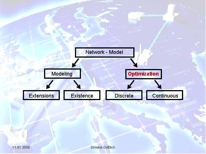 Network - Modeling Extensions 11. 01. 2008 Optimization Existence Discrete Simone Göttlich Continuous 