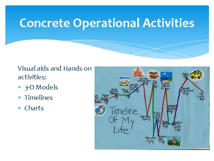 Concrete Operational Activities Visual aids and Hands on activities: 3 -D Models Timelines Charts