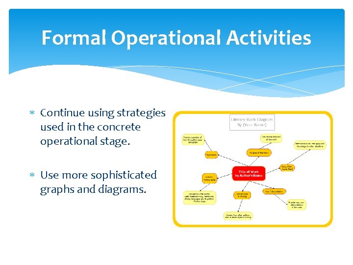 Formal Operational Activities Continue using strategies used in the concrete operational stage. Use more