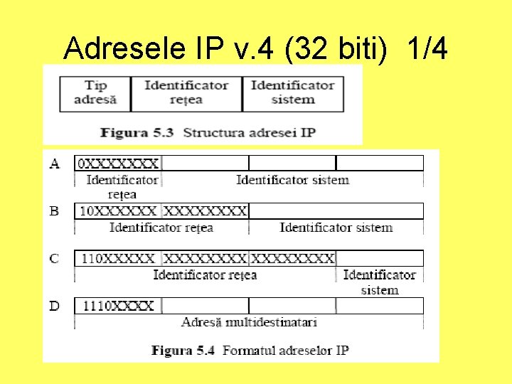 Adresele IP v. 4 (32 biti) 1/4 