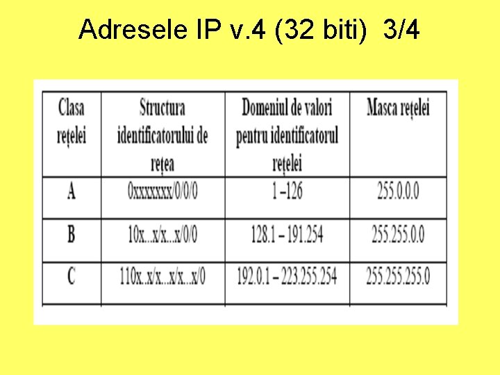 Adresele IP v. 4 (32 biti) 3/4 