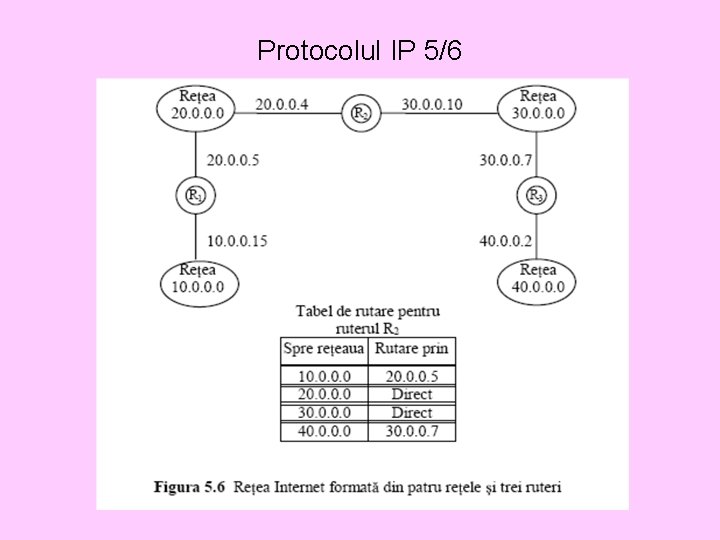 Protocolul IP 5/6 