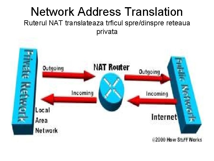 Network Address Translation Ruterul NAT translateaza trficul spre/dinspre reteaua privata 