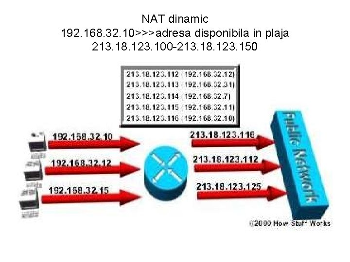 NAT dinamic 192. 168. 32. 10>>>adresa disponibila in plaja 213. 18. 123. 100 -213.