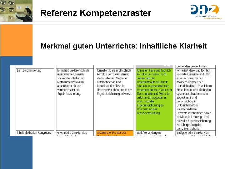 Referenz Kompetenzraster Merkmal guten Unterrichts: Inhaltliche Klarheit Sache Bedingungen Bedeutung & Sinn Thematik Lernziele