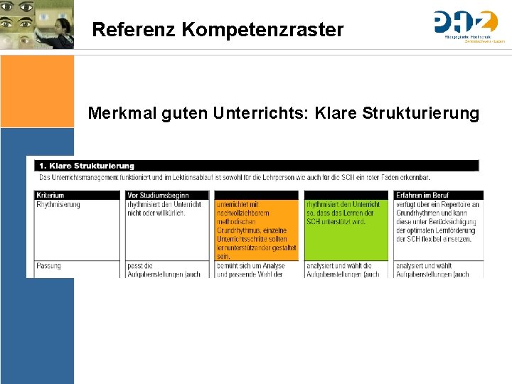 Referenz Kompetenzraster Merkmal guten Unterrichts: Klare Strukturierung Sache Bedingungen Bedeutung & Sinn Thematik Lernziele