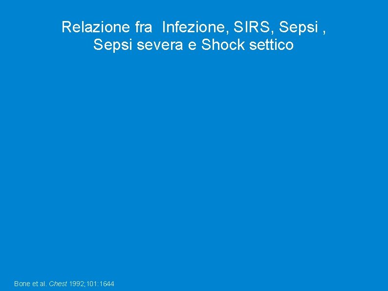 Relazione fra Infezione, SIRS, Sepsi severa e Shock settico Bone et al. Chest 1992;