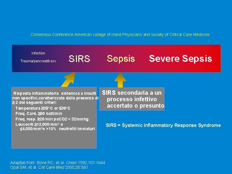 Consensus Conference American college of chest Physicians and society of Critical Care Medicine Infection