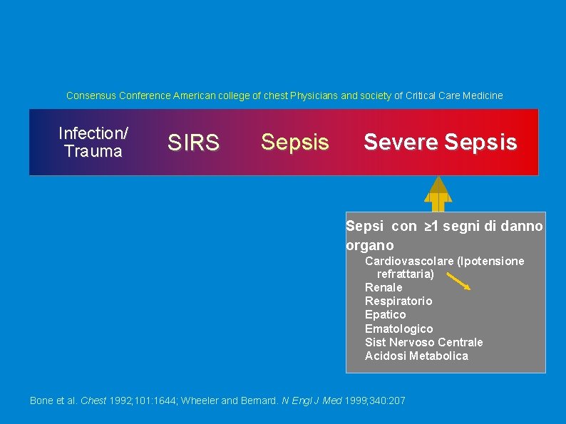 Consensus Conference American college of chest Physicians and society of Critical Care Medicine Infection/