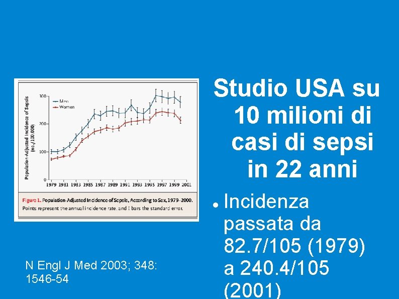 Studio USA su 10 milioni di casi di sepsi in 22 anni N Engl