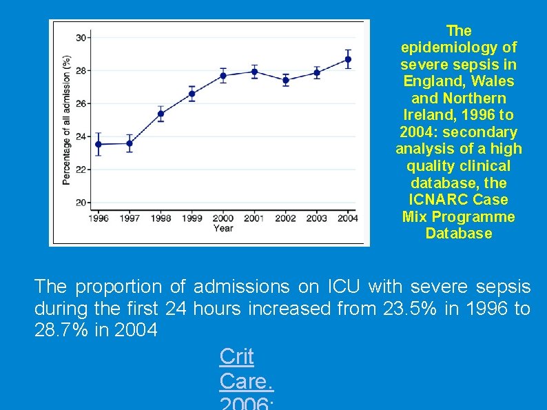 The epidemiology of severe sepsis in England, Wales and Northern Ireland, 1996 to 2004: