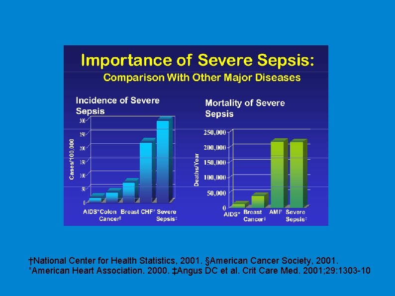 †National Center for Health Statistics, 2001. §American Cancer Society, 2001. *American Heart Association. 2000.