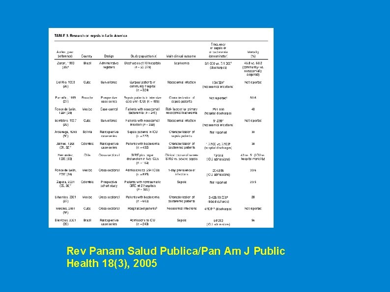 Rev Panam Salud Publica/Pan Am J Public Health 18(3), 2005 