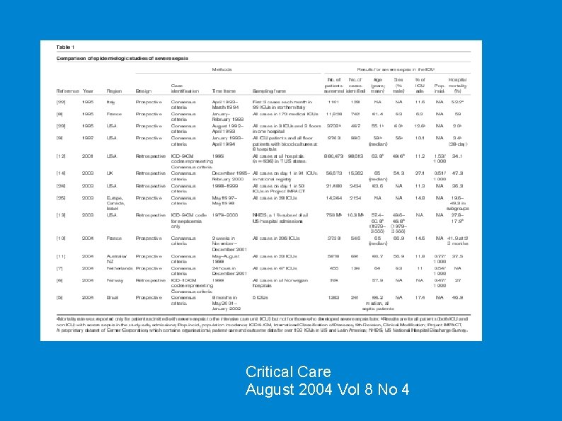 Critical Care August 2004 Vol 8 No 4 