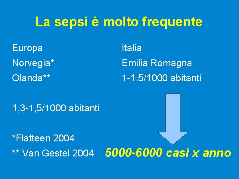 La sepsi è molto frequente Europa Italia Norvegia* Emilia Romagna Olanda** 1 -1. 5/1000