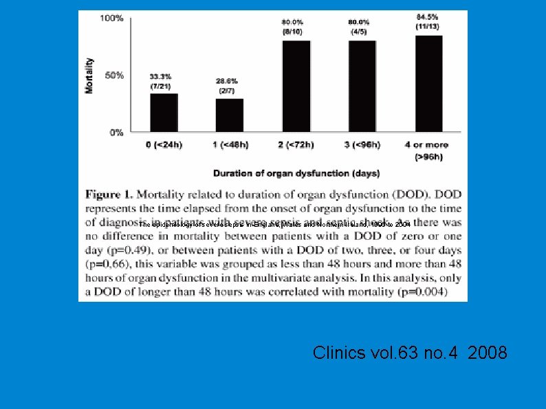 The epidemiology of severe sepsis in England, Wales and Northern Ireland, 1996 to 2004