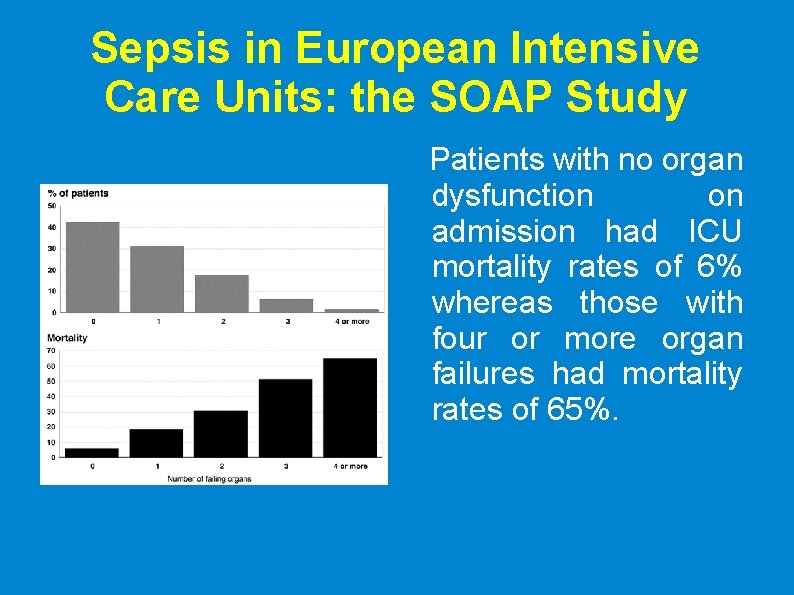 Sepsis in European Intensive Care Units: the SOAP Study Patients with no organ dysfunction