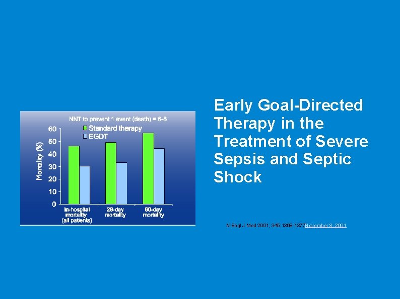 Early Goal-Directed Therapy in the Treatment of Severe Sepsis and Septic Shock N Engl