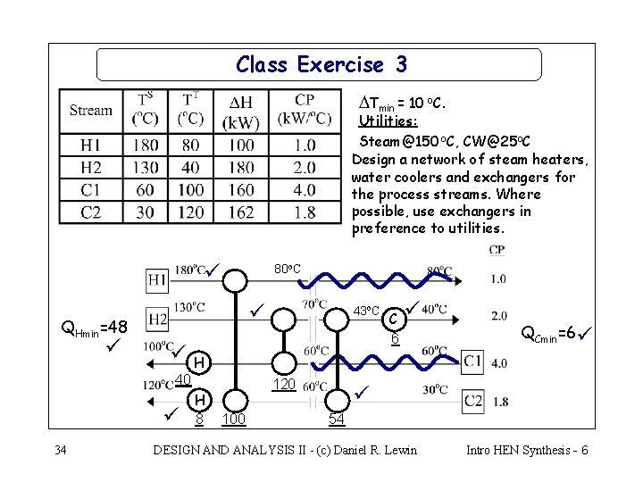 Class Exercise 3 Tmin = 10 o. C. Utilities: Steam@150 o. C, CW@25 o.