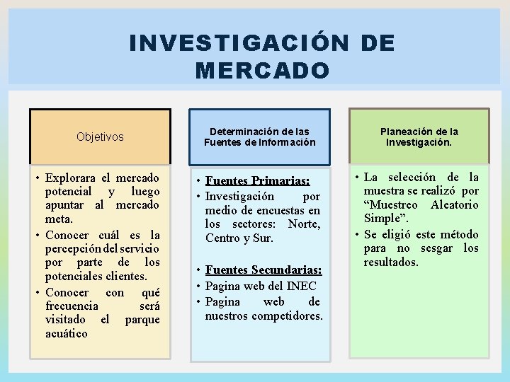 INVESTIGACIÓN DE MERCADO Objetivos Determinación de las Fuentes de Información Planeación de la Investigación. INVESTIGACIÓN DE MERCADO Objetivos Determinación de las Fuentes de Información Planeación de la Investigación.