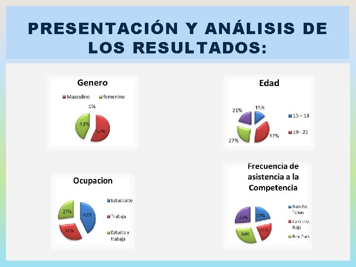 PRESENTACIÓN Y ANÁLISIS DE LOS RESULTADOS: PRESENTACIÓN Y ANÁLISIS DE LOS RESULTADOS: