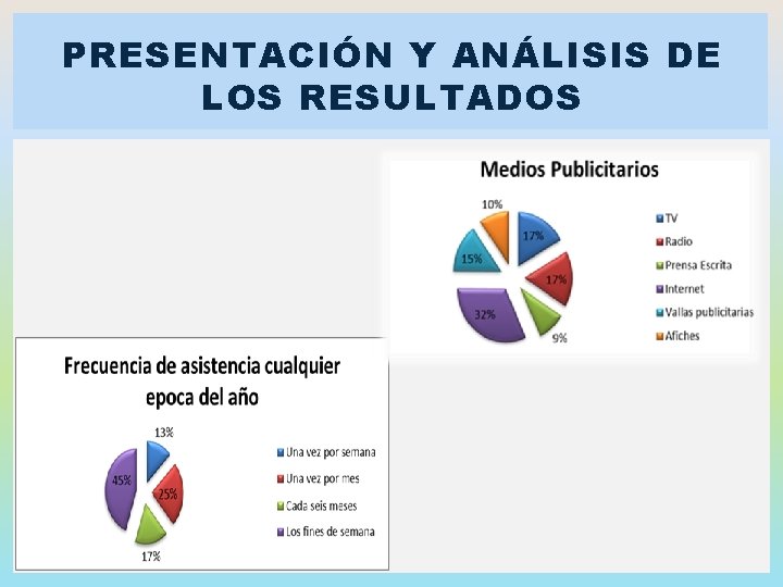 PRESENTACIÓN Y ANÁLISIS DE LOS RESULTADOS 