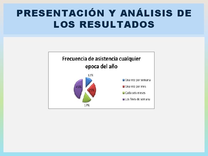 PRESENTACIÓN Y ANÁLISIS DE LOS RESULTADOS PRESENTACIÓN Y ANÁLISIS DE LOS RESULTADOS