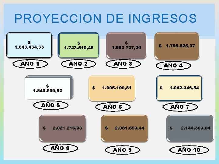 PROYECCION DE INGRESOS AÑO 1 AÑO 2 AÑO 5 AÑO 8 AÑO 3 AÑO PROYECCION DE INGRESOS AÑO 1 AÑO 2 AÑO 5 AÑO 8 AÑO 3 AÑO