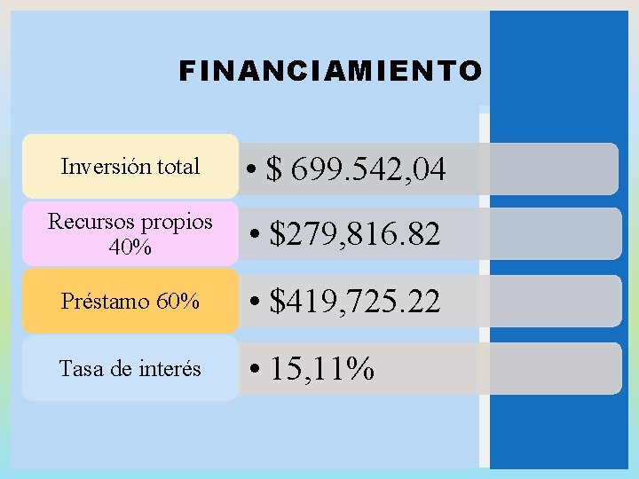 FINANCIAMIENTO Inversión total • $ 699. 542, 04 Recursos propios 40% • $279, 816.