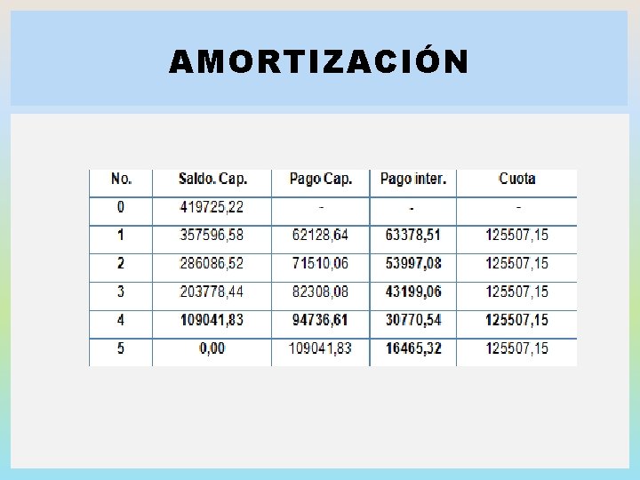 AMORTIZACIÓN 