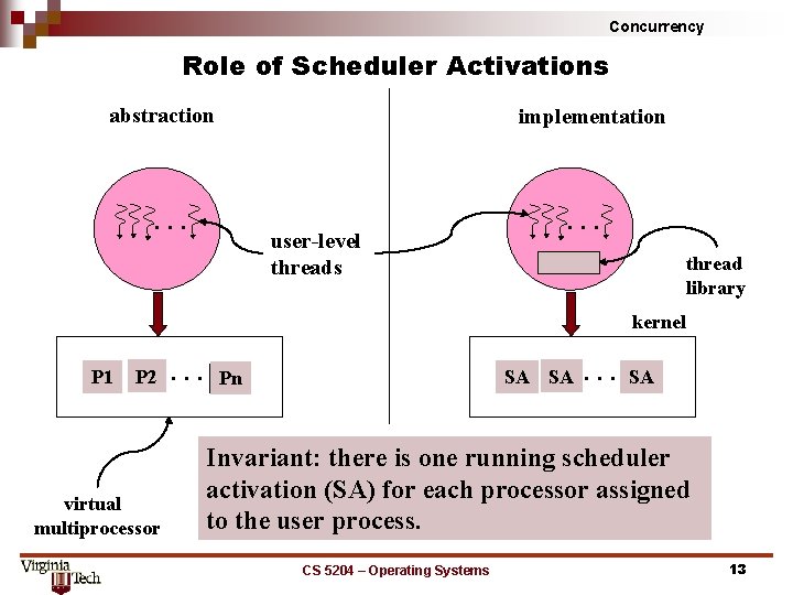 Concurrency Role of Scheduler Activations abstraction implementation . . . user-level threads . . Concurrency Role of Scheduler Activations abstraction implementation . . . user-level threads . .