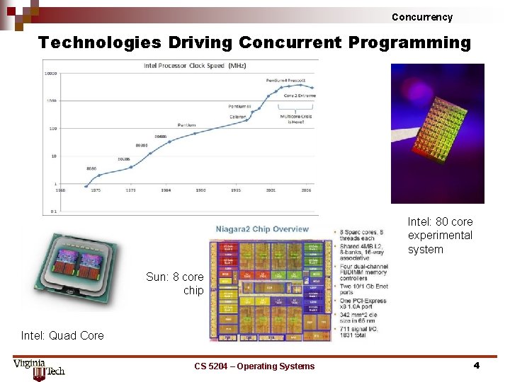 Concurrency Technologies Driving Concurrent Programming Intel: 80 core experimental system Sun: 8 core chip Concurrency Technologies Driving Concurrent Programming Intel: 80 core experimental system Sun: 8 core chip