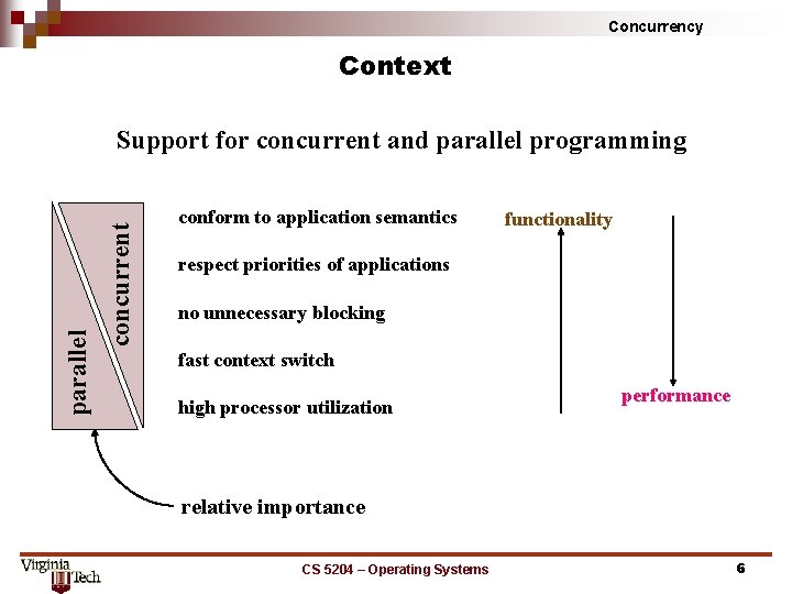 Concurrency Context concurrent parallel Support for concurrent and parallel programming conform to application semantics Concurrency Context concurrent parallel Support for concurrent and parallel programming conform to application semantics