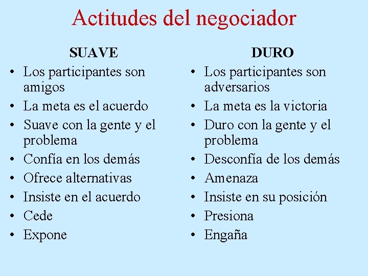 Actitudes del negociador • • SUAVE Los participantes son amigos La meta es el Actitudes del negociador • • SUAVE Los participantes son amigos La meta es el